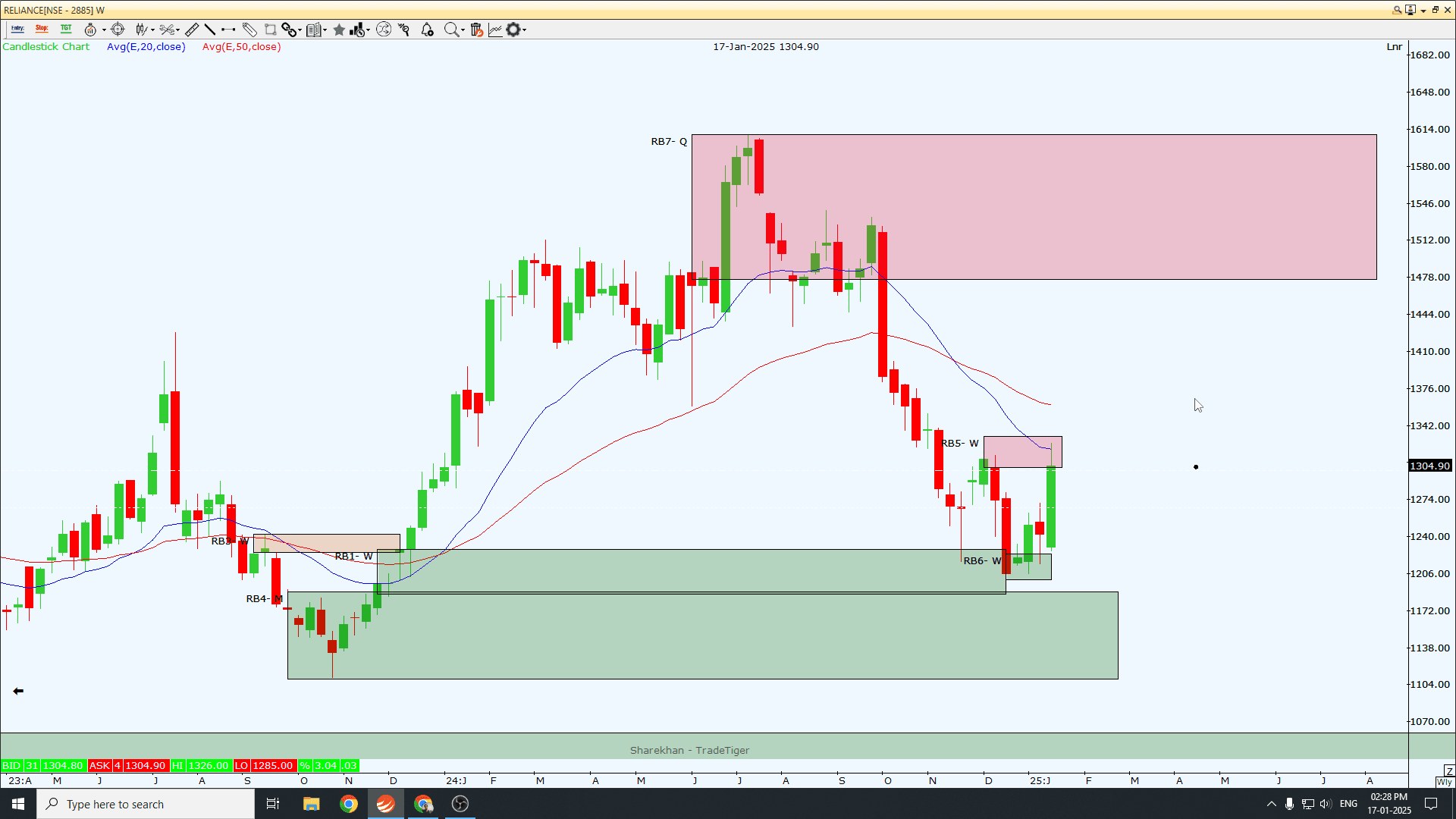 Live trading course session