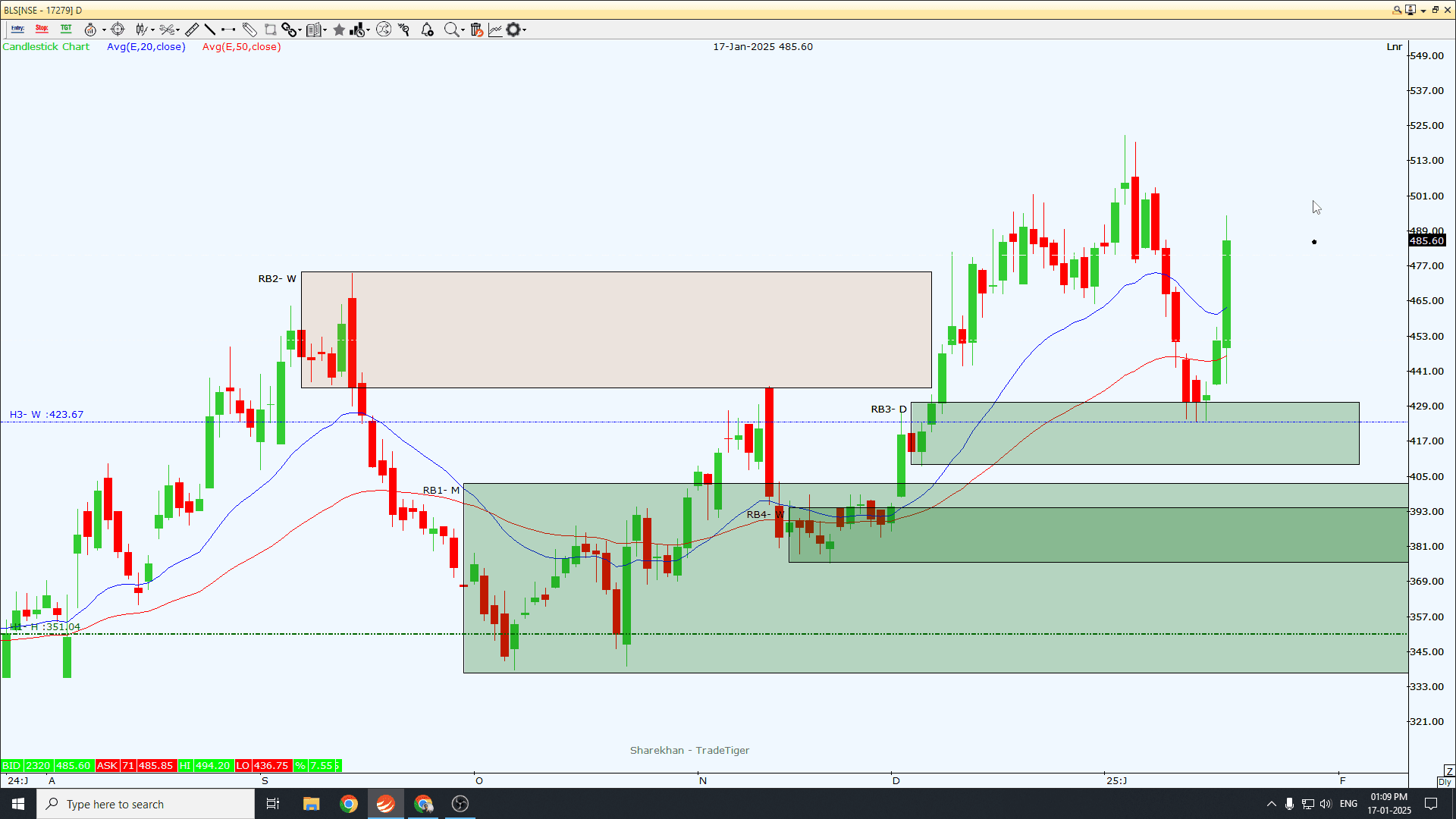 Technical Analysis