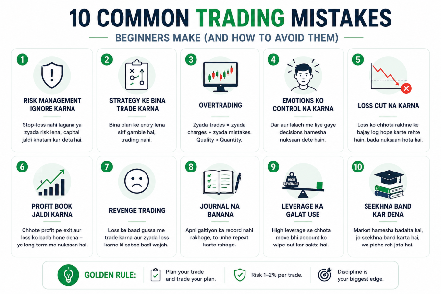 COMMON TRADING MISTAKES