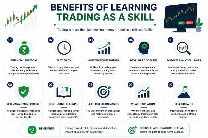 TRADING AS A SKILL