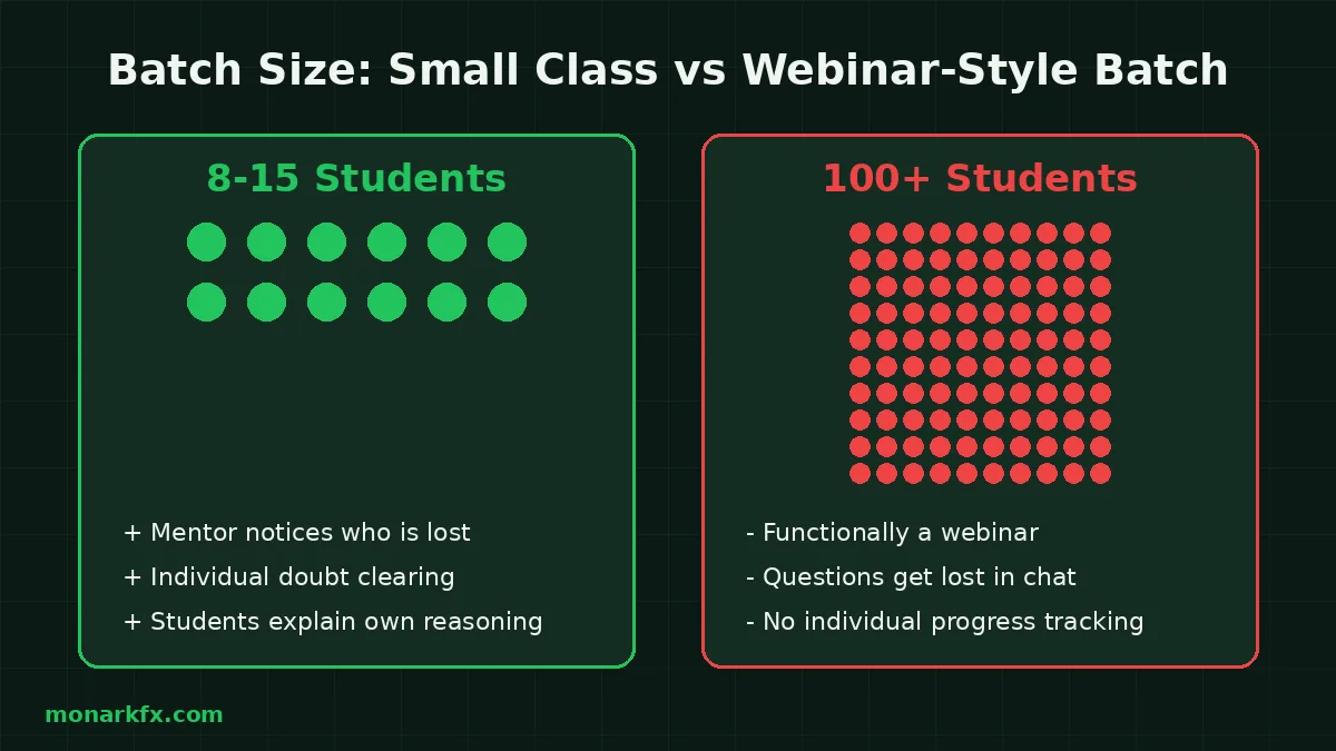 Forex trading classes batch size comparison - small batch vs 100+ student webinar