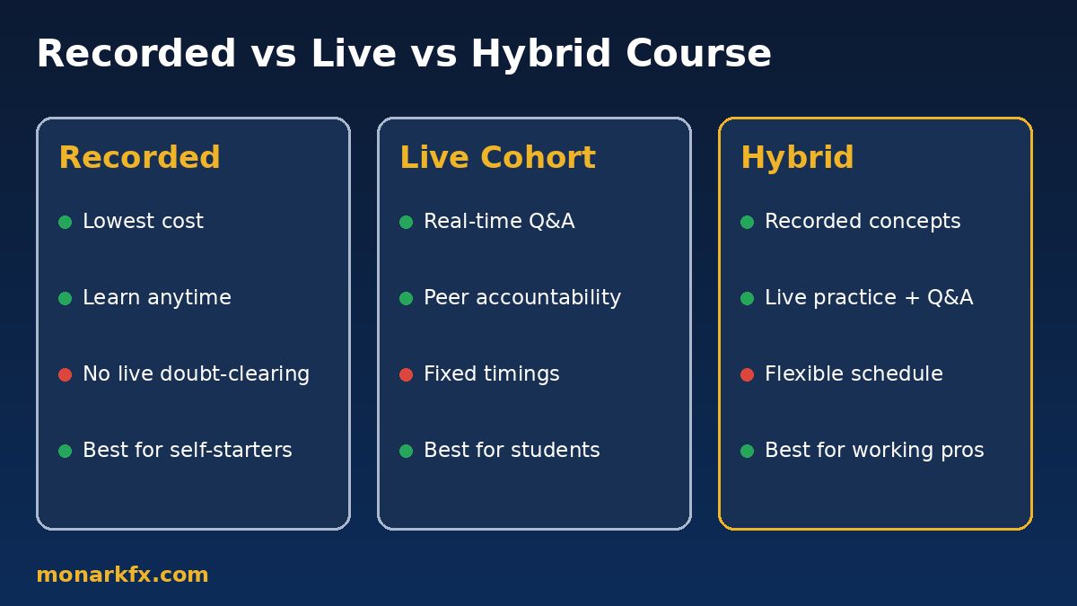 Recorded vs live vs hybrid online forex trading course comparison